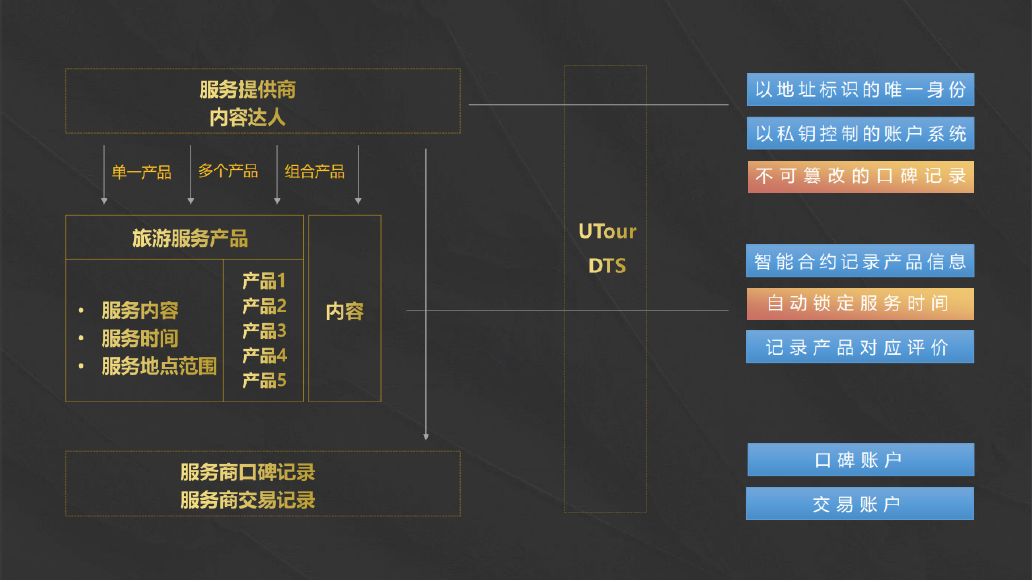 包含Token安全机制的作用是什么?的词条