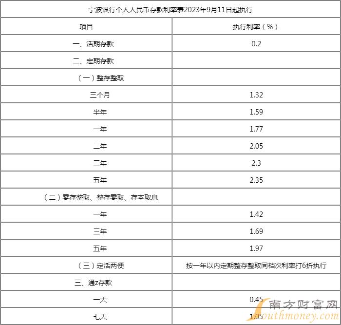 包含派币2023估计一个多少钱(派币没有价值)的词条