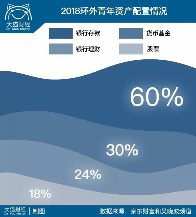 中国六个钱包、6个钱包是指哪6个