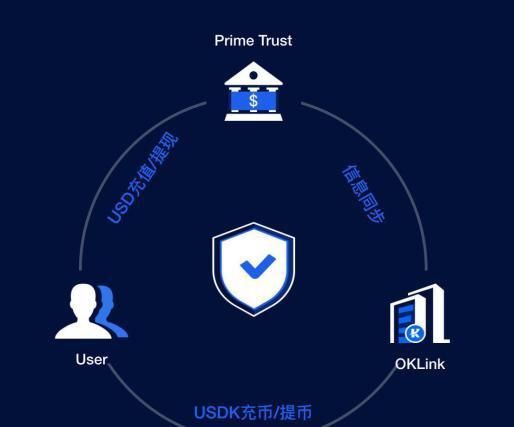 trust数字钱包、数字钱包 imtoken