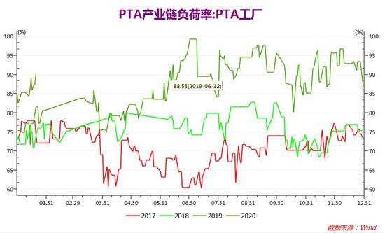 pta不能买、pta不能买吗