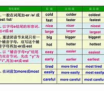 Particularity形容词、characteristic形容词