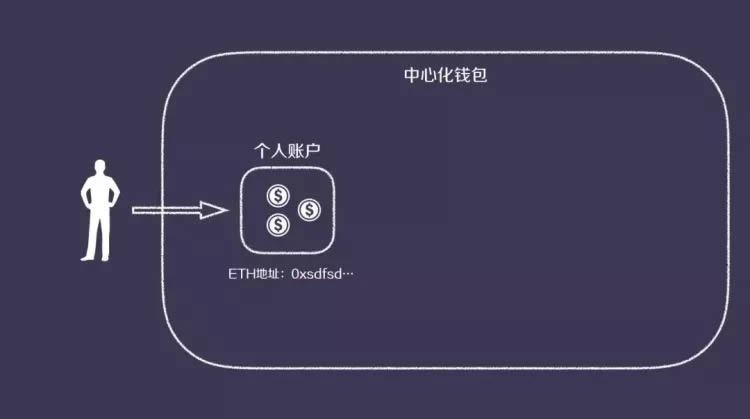 TP钱包是去中心化钱包吗、tp钱包是合法的交易平台吗