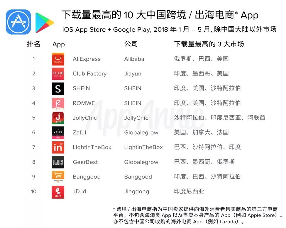 app下载排名、2023年app下载排行