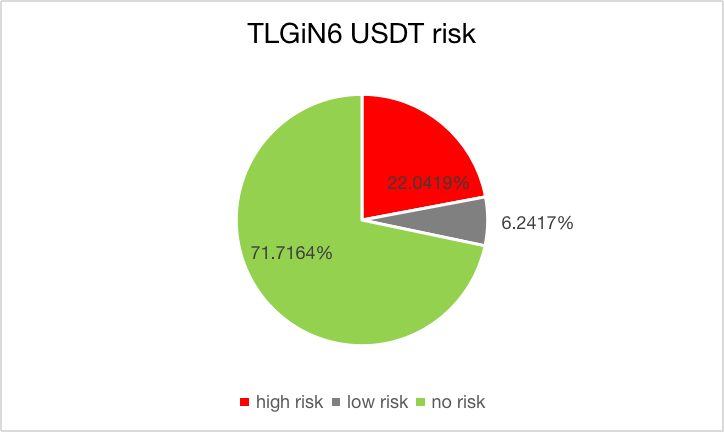 tp钱包usdt转账验证签名错误的简单介绍