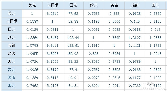 泰达币汇率换算、泰达币兑换人民币汇率