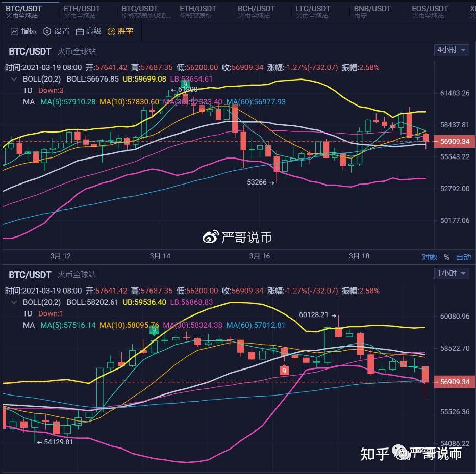 btc实时行情、btc行情最新价格行情