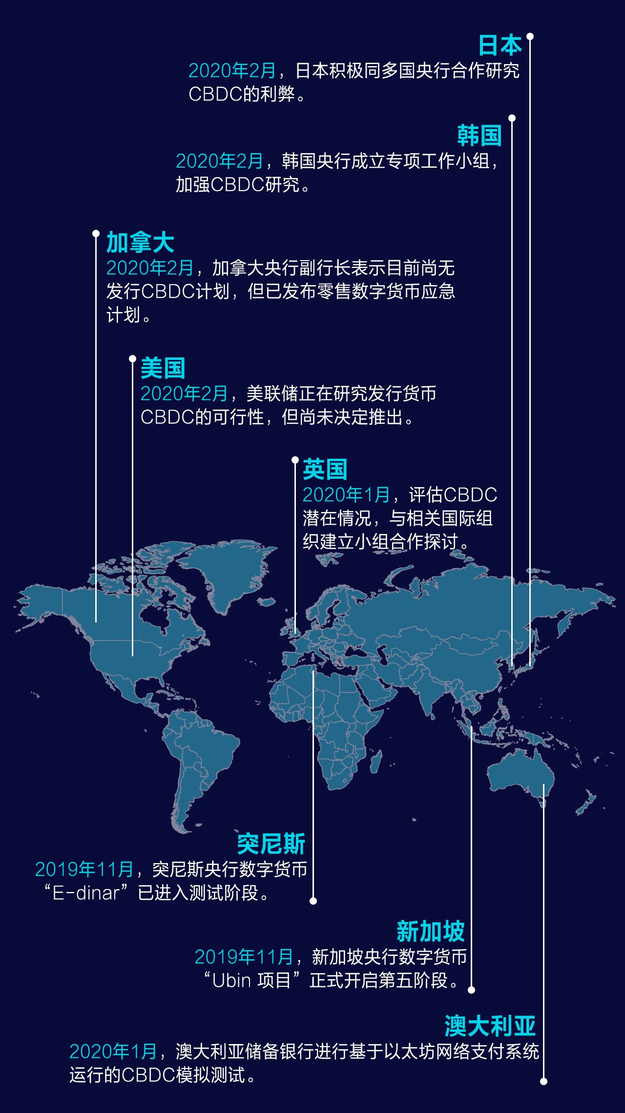 法定货币的例子、法定货币的例子是什么