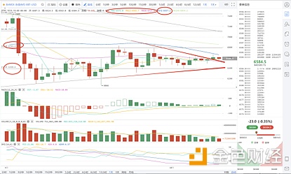 虚拟币行情走势、虚拟币行情走势图app