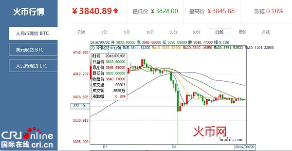 btc价格今日行情查询、btc价格今日行情金色财经