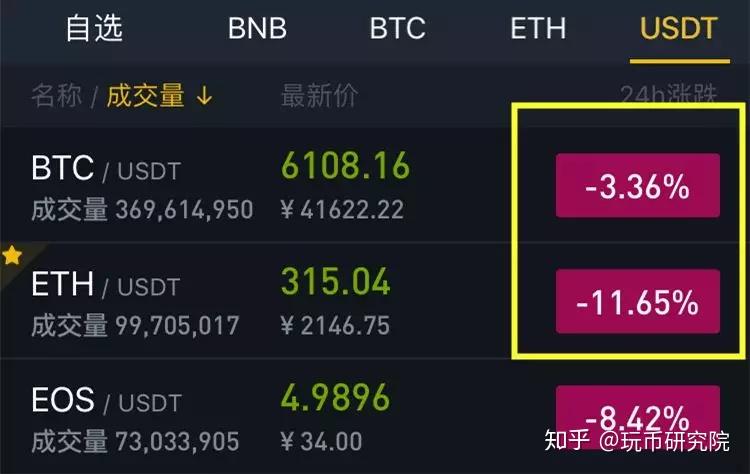 btc是什么意思、股票BTC是什么意思