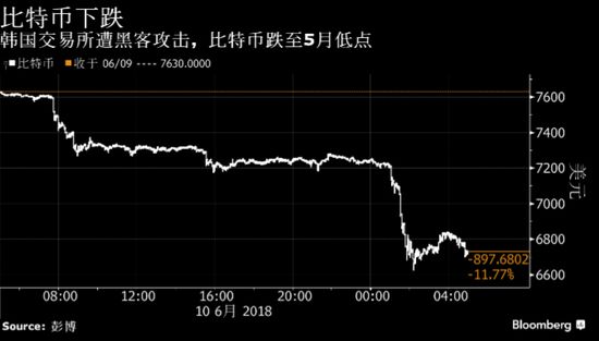 比特币热潮推动市值破7200、比特币热潮推动市值破7200亿的原因