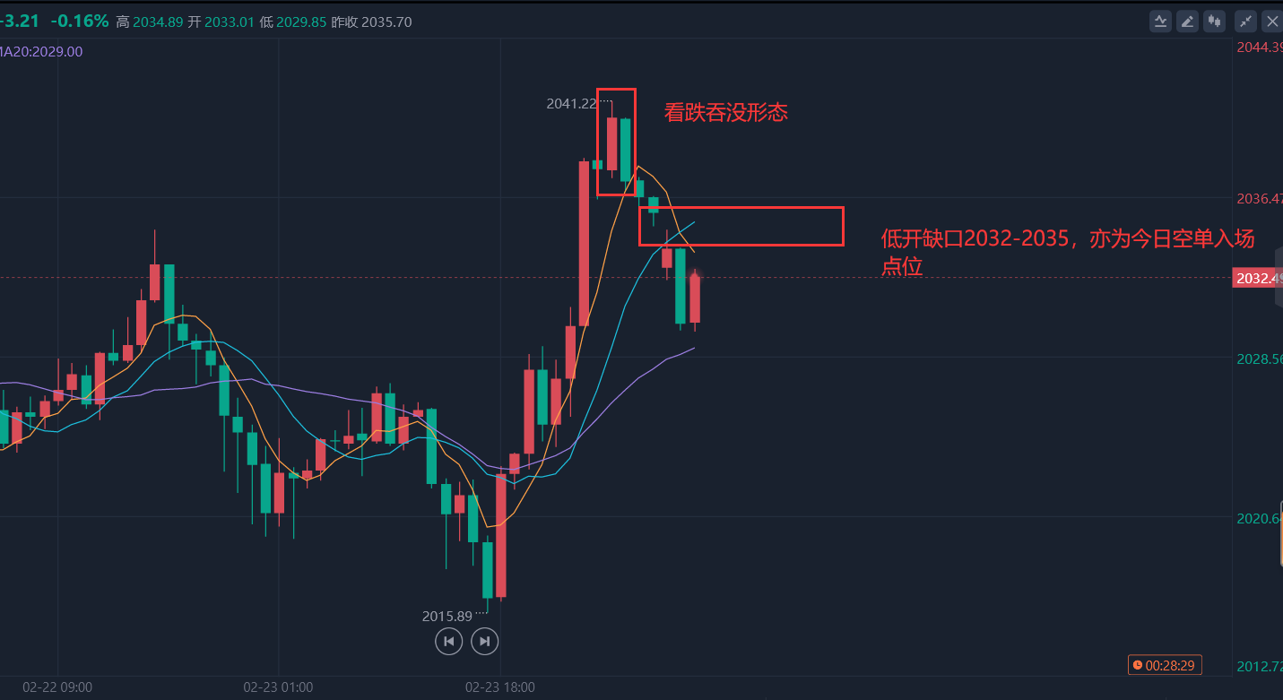 shib今日实时行情、shib价格今日行情走势分析