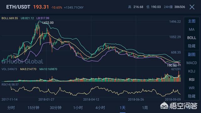 以太坊最高价到过多少、到目前为止以太坊最高多少钱