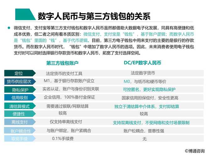 数字人民币什么时候全国使用、数字人民币什么时候全国使用,最新消息