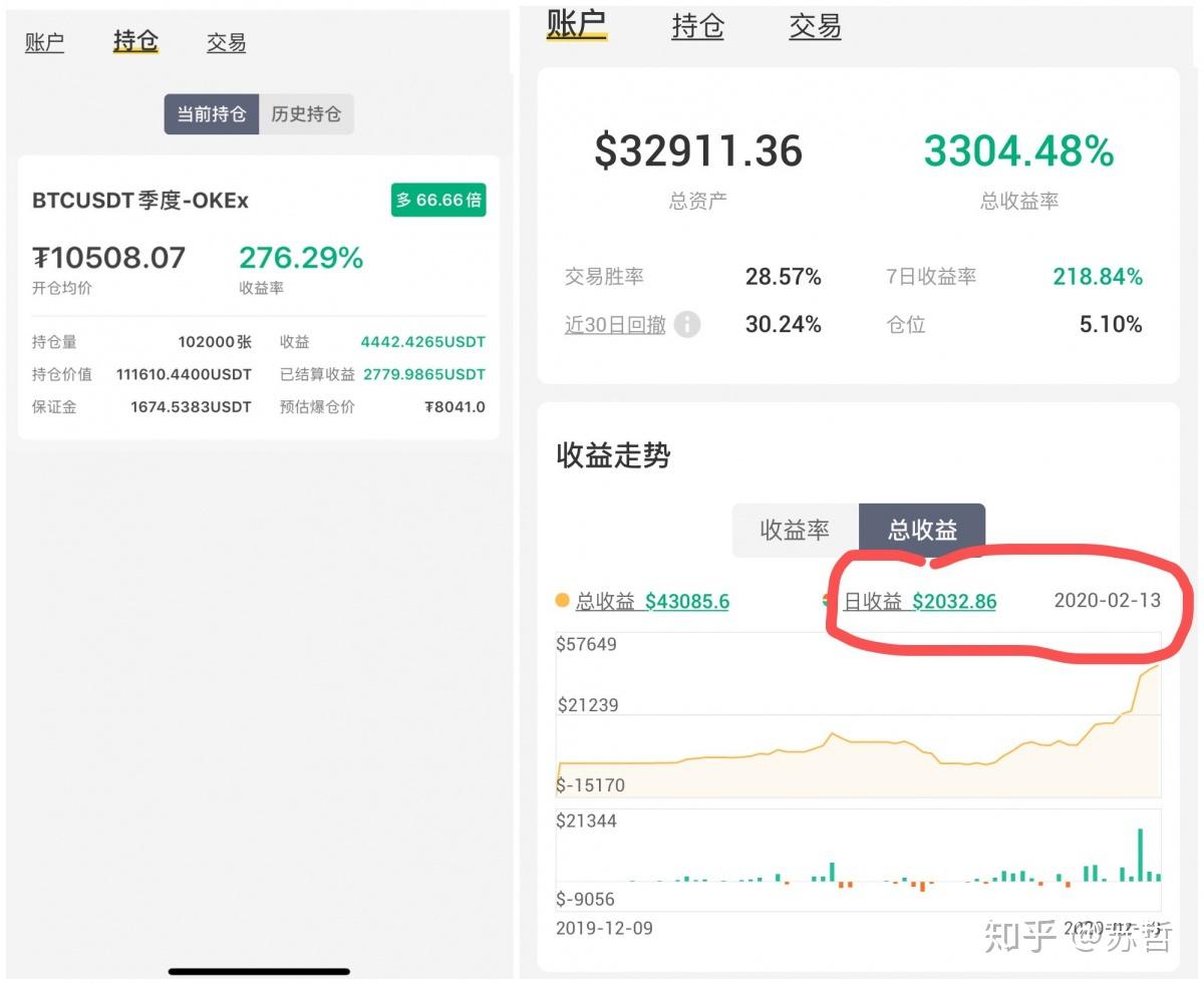 u币汇率跟美金一样吗知乎、u币汇率跟美金一样吗知乎文章