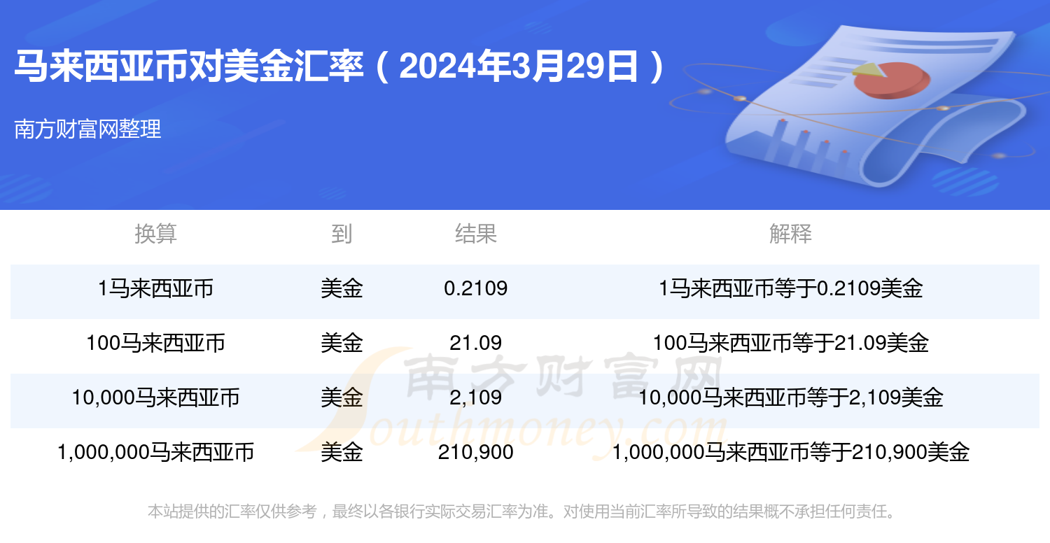 u币汇率跟美金一样吗知乎、u币汇率跟美金一样吗知乎文章