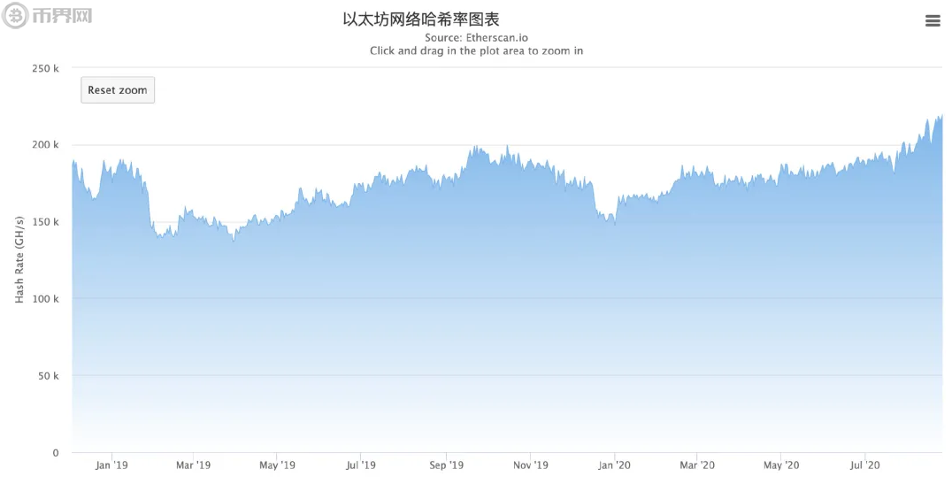 以太坊免费挖矿app官方下载、以太坊免费挖矿app官方下载安装