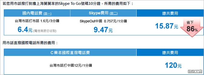 skype充值服务网、skype官方充值中心