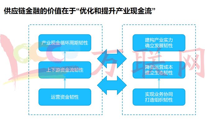 公链的价值和意义的简单介绍