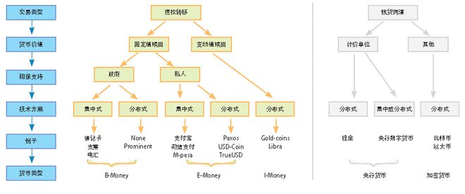 法定货币的本质是、法定货币的本质是一般等价物