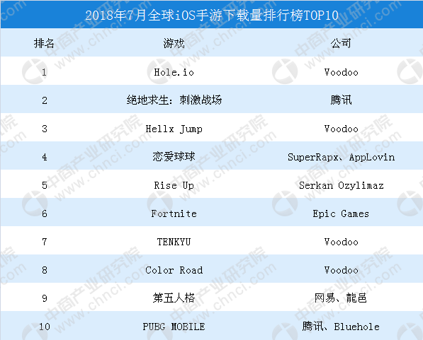 app下载量排行、2020app下载量排行