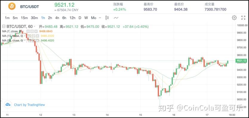 usdt价格稳定吗、usdt价格稳定吗?