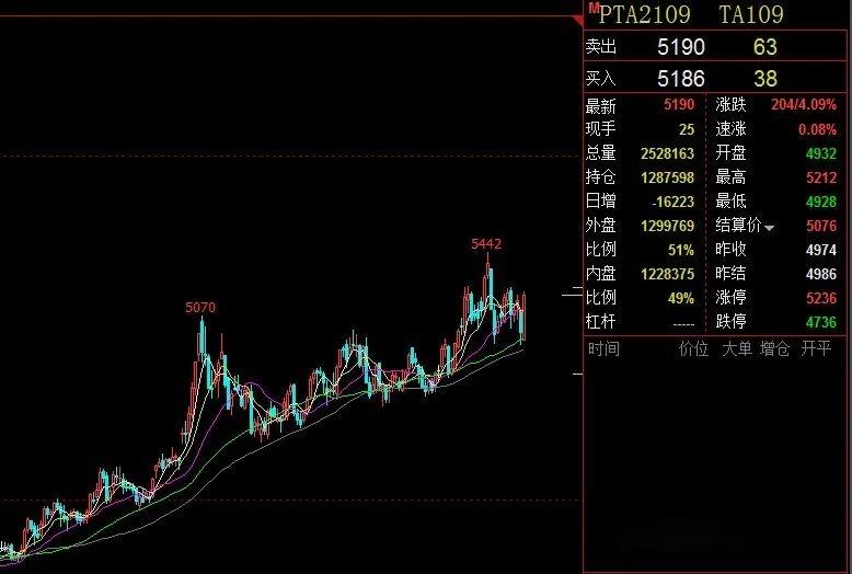 pta如何开通、怎样开通pta权限