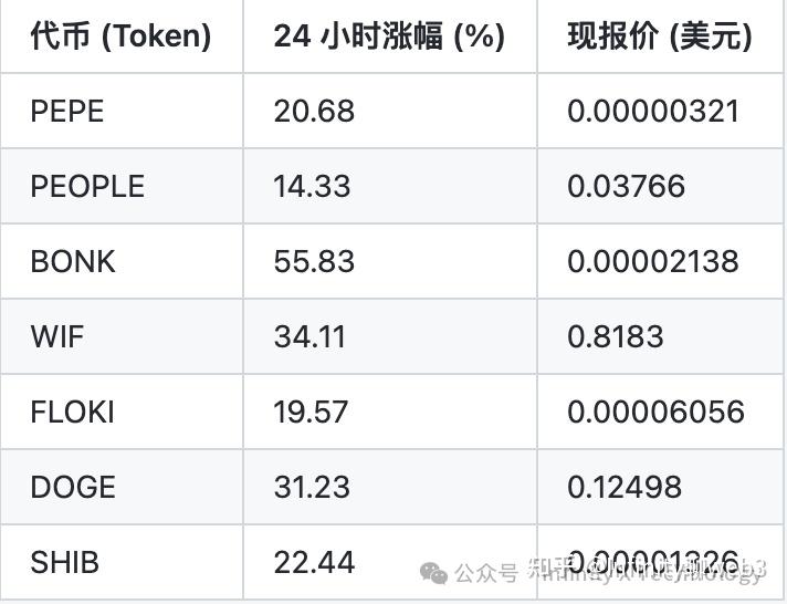 eth价格预测、eth20价格预测