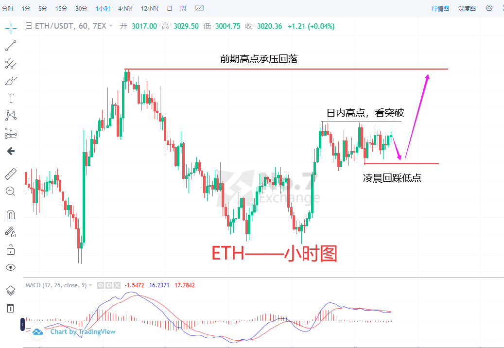 eth价格行情走势、eth价格今日的价格行情