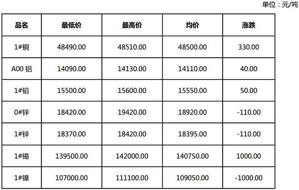 wld价格今日行情、十大虚拟货币今日价格