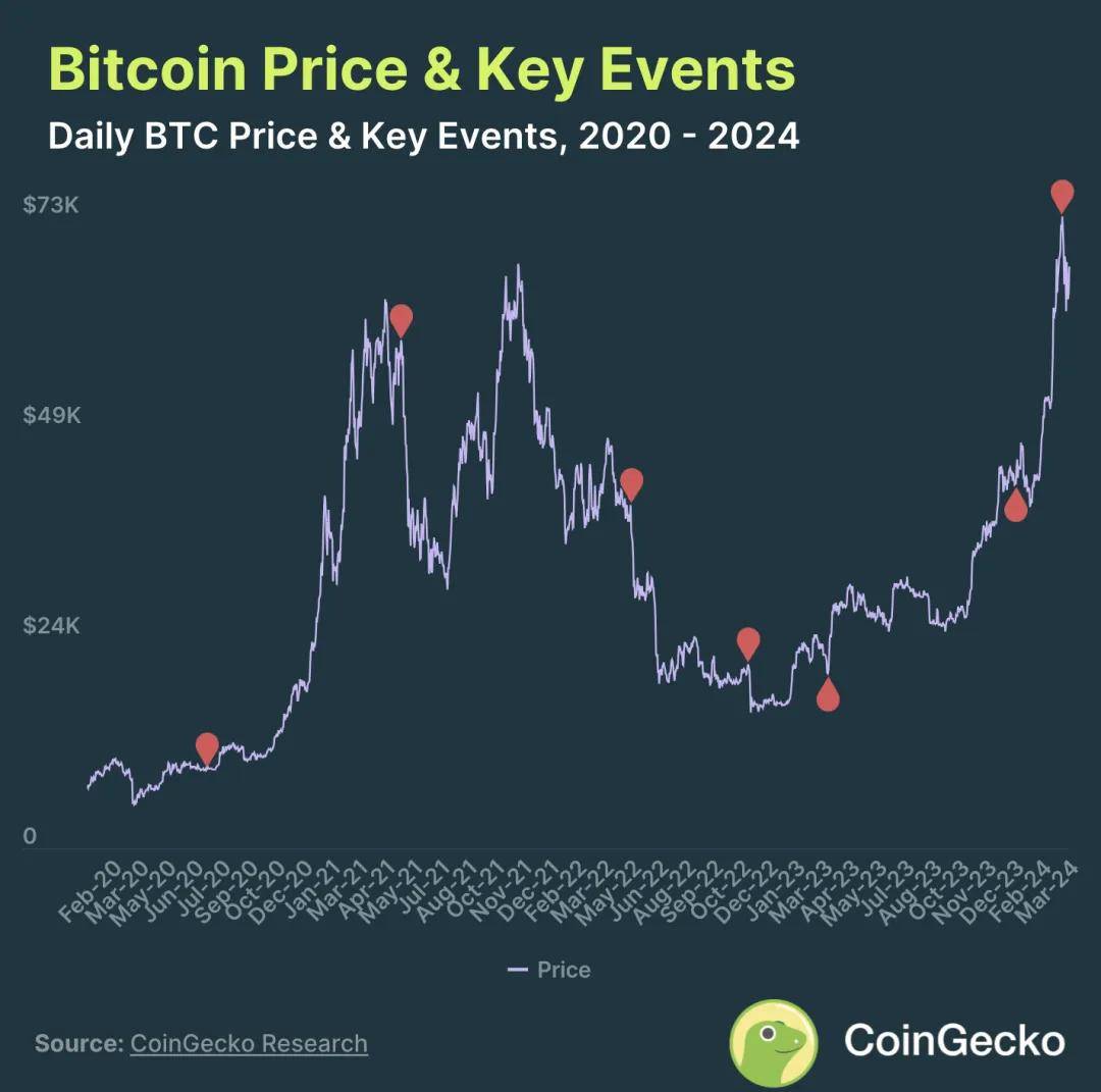 btc美元行情、btc美元行情最新价比特币永续合约格