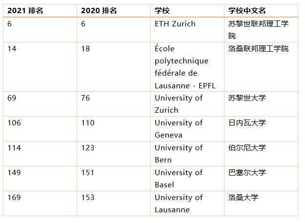 ETH大学排名、eth zurich 大学