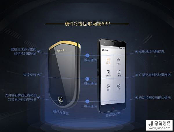 关于冷钱包app排行图片的信息