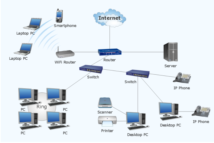 ethernet和internet、ethernet和internet有什么区别和联系