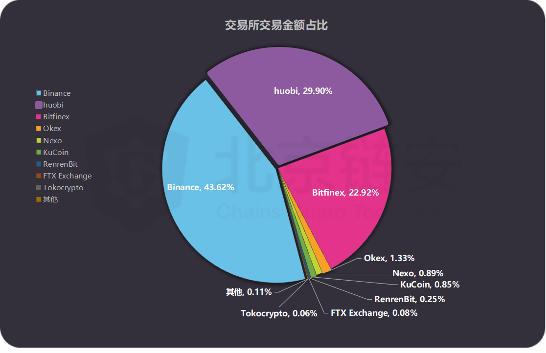 usdt哪来的、usdt谁发行的