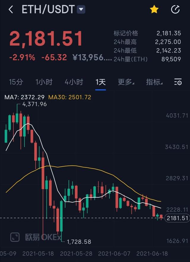 以太坊价格涨幅、以太坊价格涨了多少倍