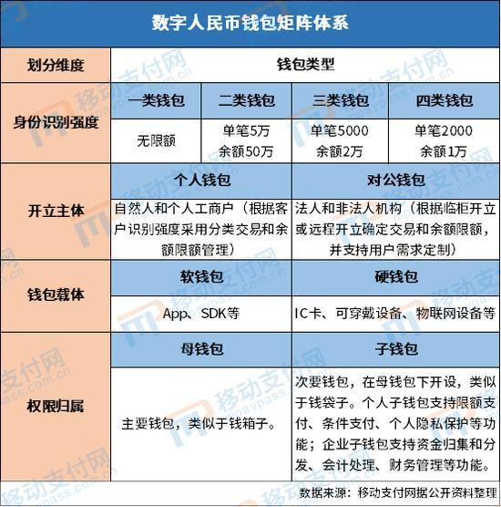 大众网pt数字钱包怎么用、大众网pt数字钱包怎么用啊