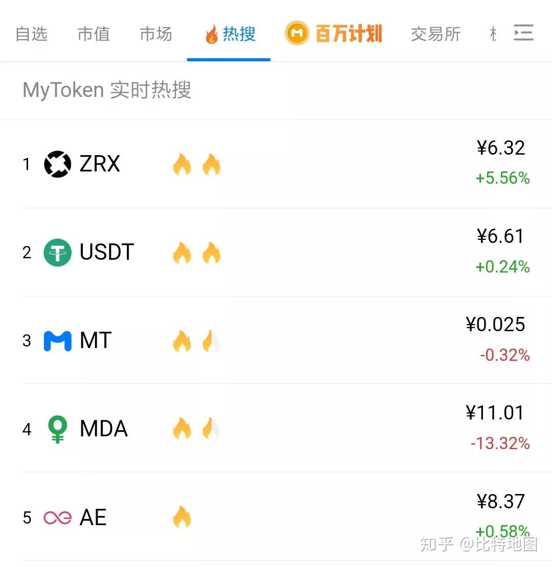 usdt交易查询、usdt交易查询网址