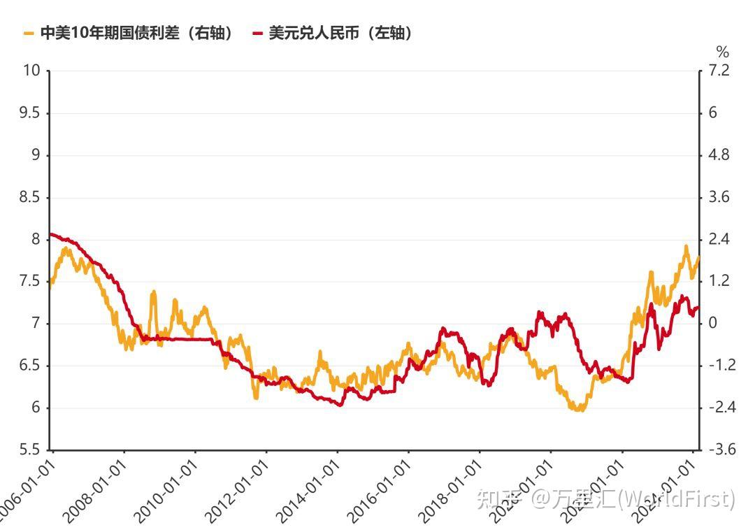 美元兑换人民币、美元兑换人民币今日价格表