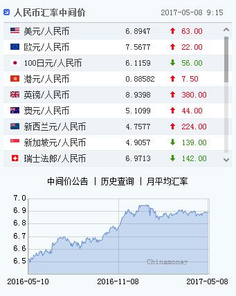 usd等于多少人民币、30usd等于多少人民币