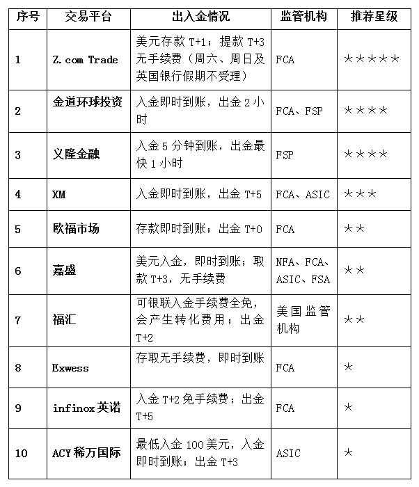 虚拟币交易平台排名的简单介绍