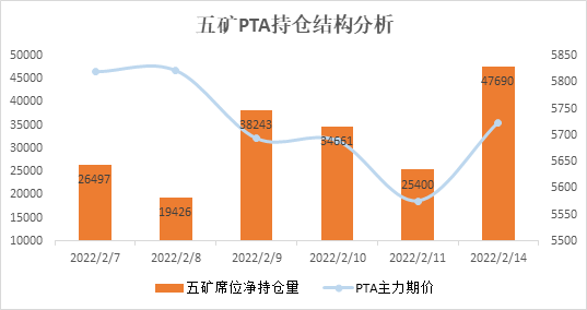 pta为什么不能开仓、pta为什么价格这么低