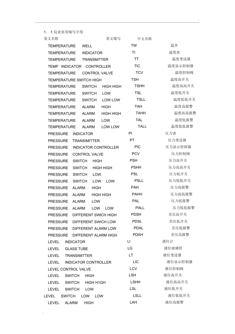 关于TRC20是什么的简称的信息