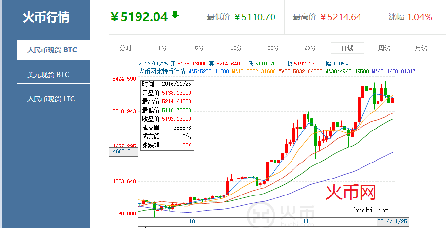 以太坊涨幅多少倍、以太坊暴涨时价格突破多少