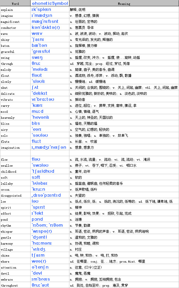 汉译英在线翻译、汉译英在线翻译作文