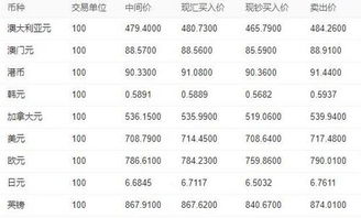 外汇换算换器、外汇兑换计算器