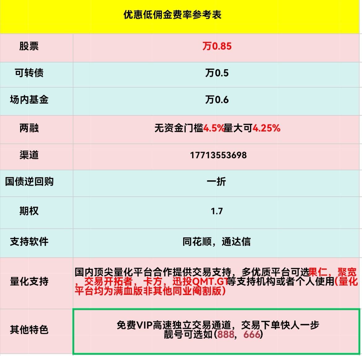 交易费率最低的券商、证券交易费最低的券商