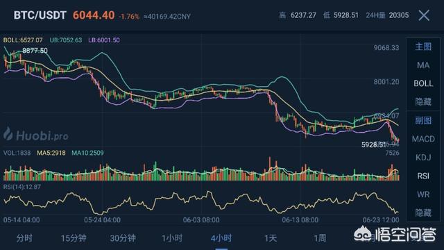 imtoken钱包官网走势、imtoken冷钱包官方下载