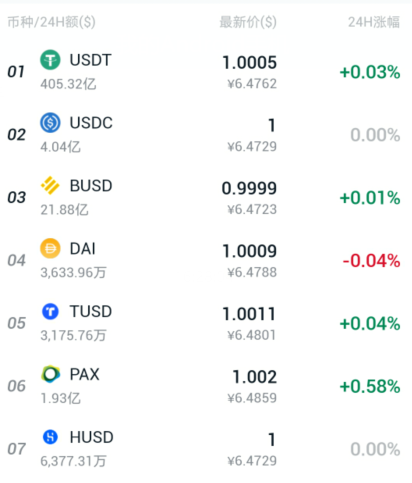 下载允许买卖usdt币吗、交易所买usdt可以提现到任意钱包吗